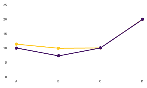 chart_2_workload.png