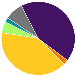 chart_7_placement.png