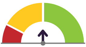 chart_8_compliance_noinfo.png