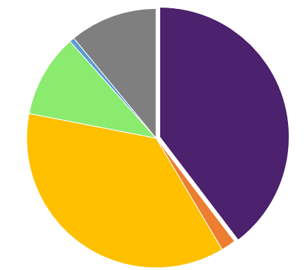 ChildPlacements-2021Q2-Q3_French.png