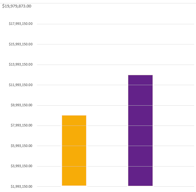 Expendature_2021Q2-Q3.png